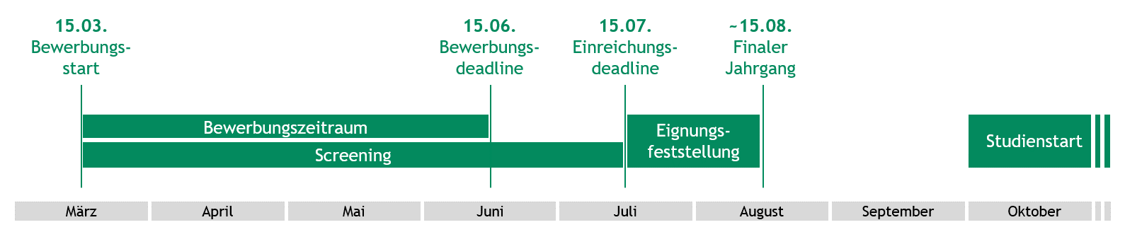 Bewerbungsprozess Masterstudiengang Digitalisierung & Entrepreneurship